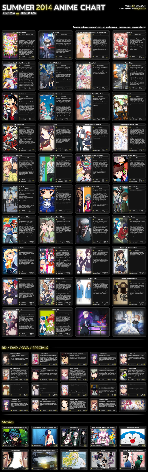 [neregate.com] Summer 2014 Anime Chart v1